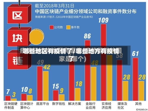 哪些地区有疫情了/哪些地方有疫情了-第2张图片