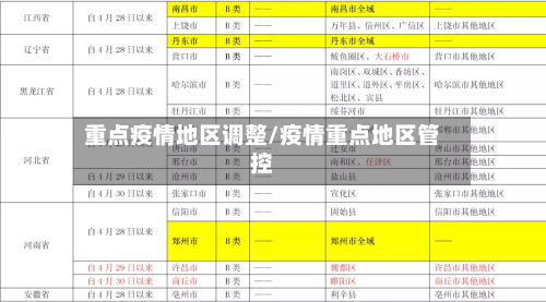 重点疫情地区调整/疫情重点地区管控