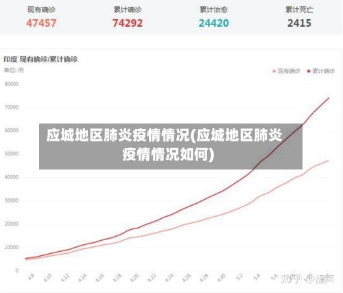 应城地区肺炎疫情情况(应城地区肺炎疫情情况如何)-第2张图片