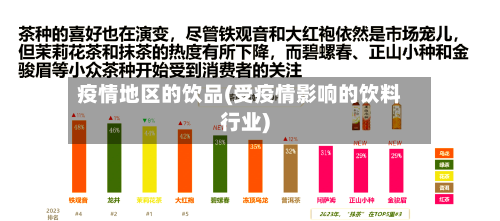 疫情地区的饮品(受疫情影响的饮料行业)