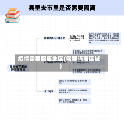 疫情需要隔离地区(需要隔离区域)-第2张图片