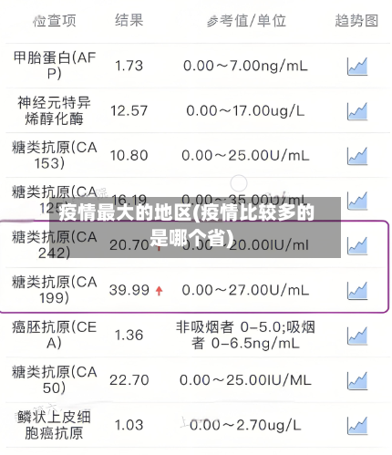 疫情最大的地区(疫情比较多的是哪个省)