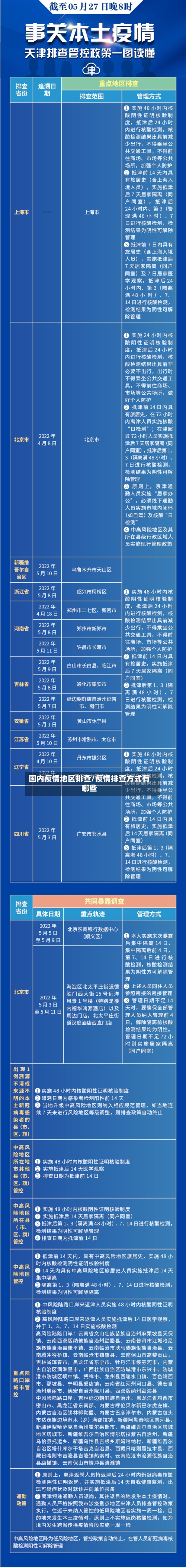 国内疫情地区排查/疫情排查方式有哪些-第2张图片