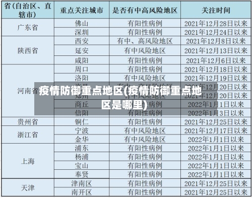 疫情防御重点地区(疫情防御重点地区是哪里)-第2张图片