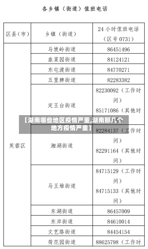 【湖南哪些地区疫情严重,湖南那几个地方疫情严重】