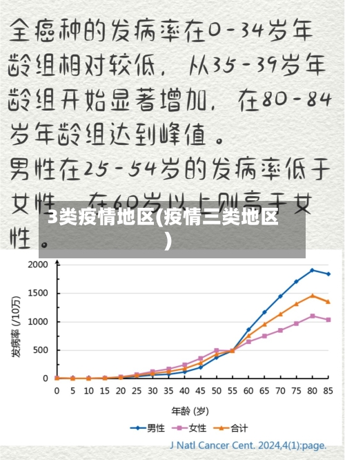 3类疫情地区(疫情三类地区)-第3张图片