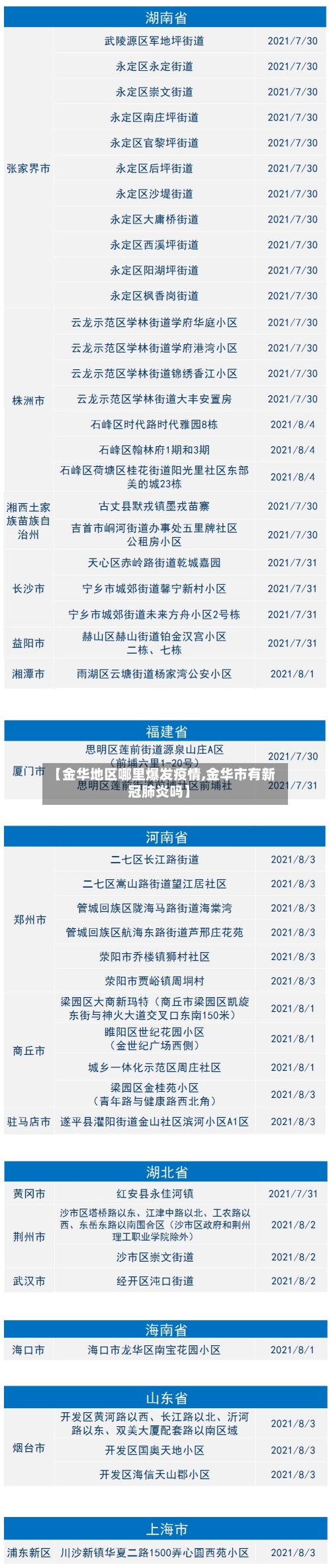 【金华地区哪里爆发疫情,金华市有新冠肺炎吗】