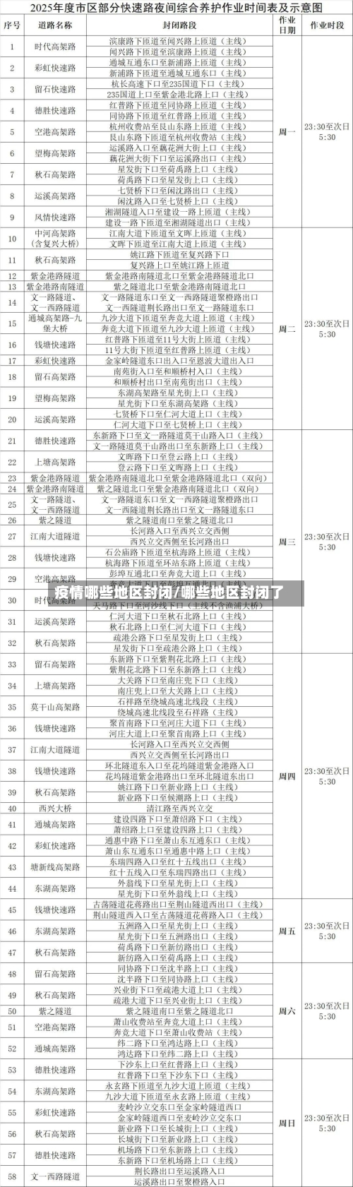 疫情哪些地区封闭/哪些地区封闭了