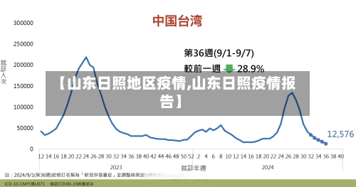 【山东日照地区疫情,山东日照疫情报告】