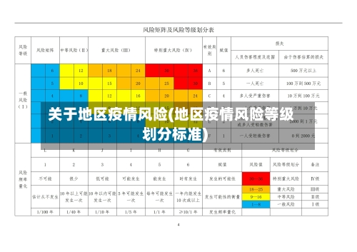 关于地区疫情风险(地区疫情风险等级划分标准)-第2张图片