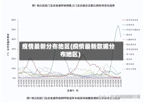 疫情最新分布地区(疫情最新数据分布地区)-第3张图片