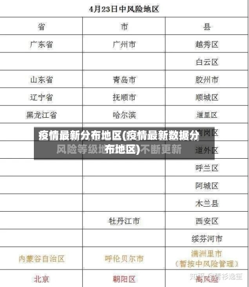 疫情最新分布地区(疫情最新数据分布地区)