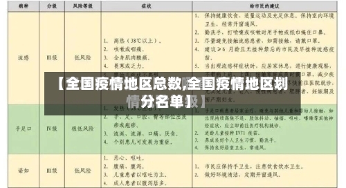 【全国疫情地区总数,全国疫情地区划分名单】