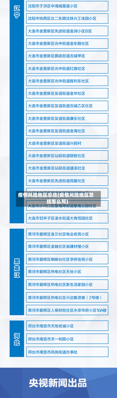 疫情风险地区总结(疫情风险地区总结怎么写)-第2张图片