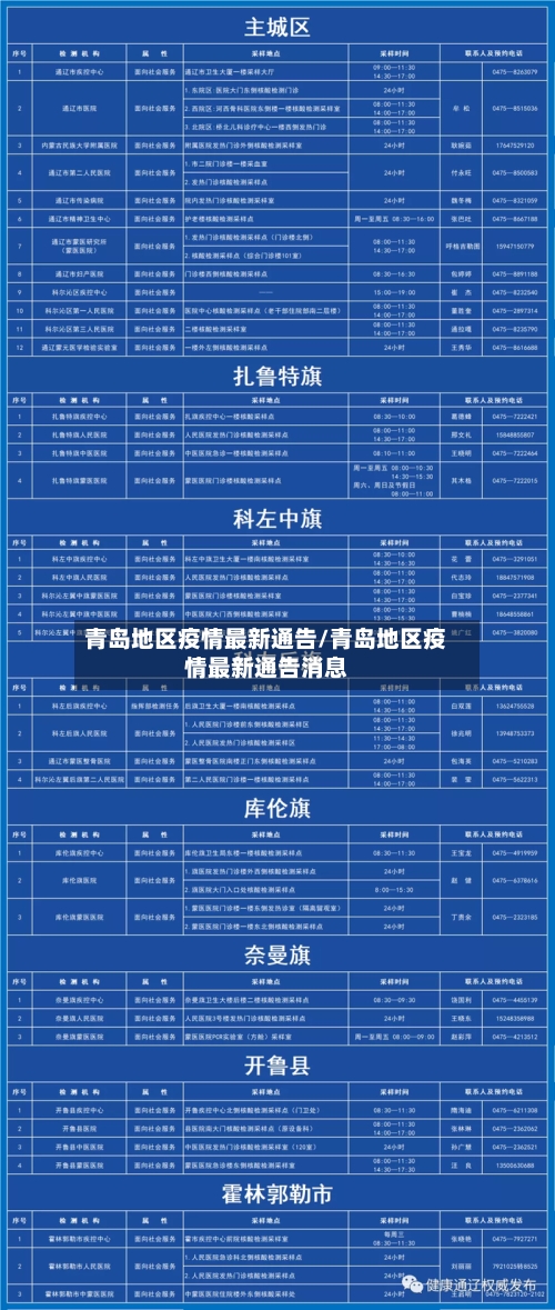 青岛地区疫情最新通告/青岛地区疫情最新通告消息