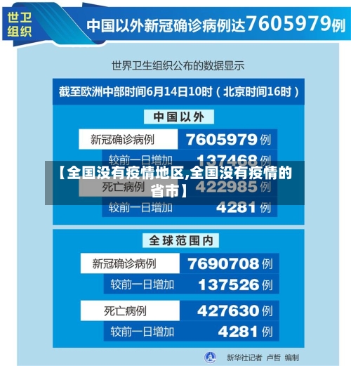 【全国没有疫情地区,全国没有疫情的省市】-第3张图片