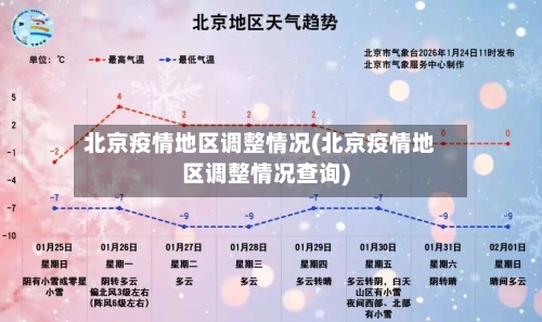 北京疫情地区调整情况(北京疫情地区调整情况查询)