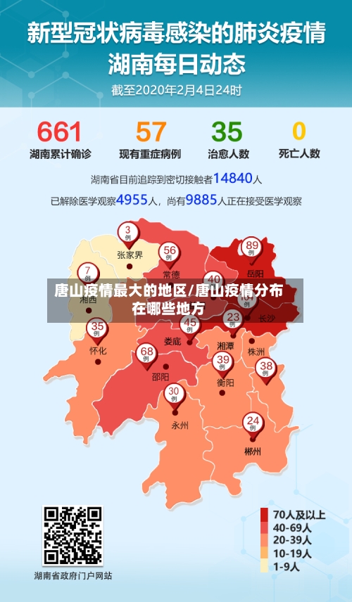 唐山疫情最大的地区/唐山疫情分布在哪些地方