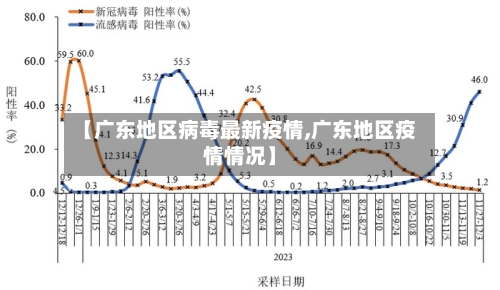 【广东地区病毒最新疫情,广东地区疫情情况】-第2张图片
