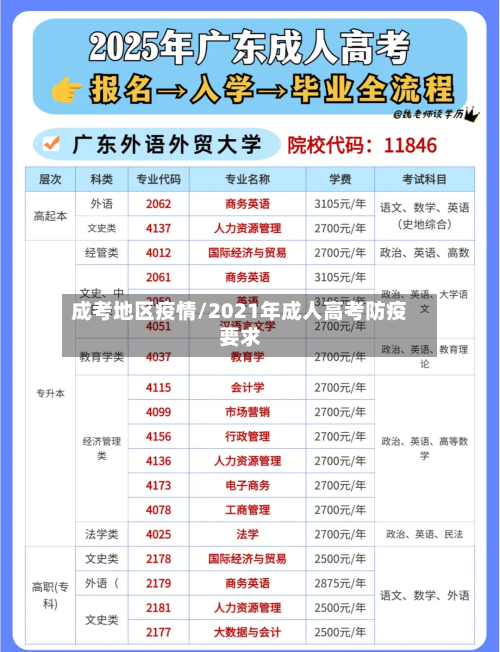 成考地区疫情/2021年成人高考防疫要求-第2张图片