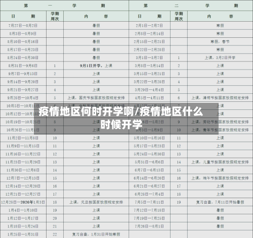 疫情地区何时开学啊/疫情地区什么时候开学-第3张图片