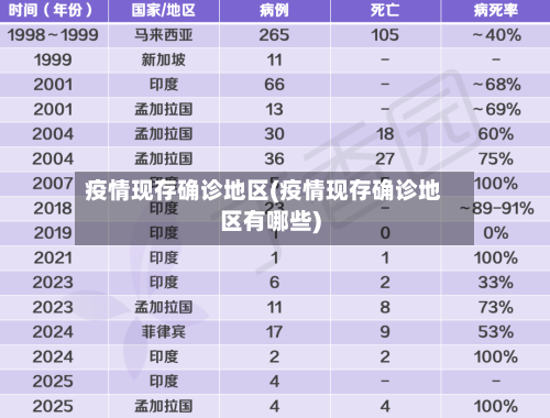 疫情现存确诊地区(疫情现存确诊地区有哪些)