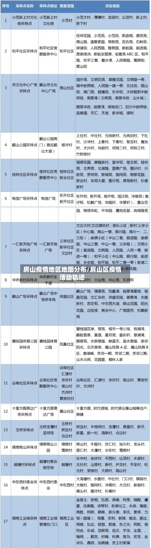 房山疫情地区地图分布/房山区疫情活动轨迹