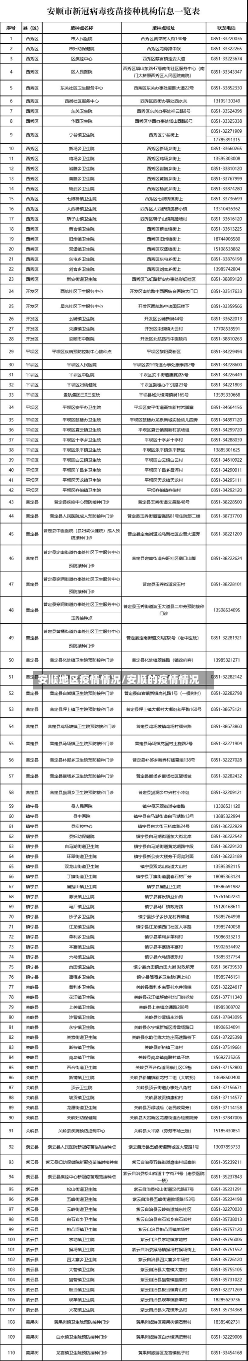 安顺地区疫情情况/安顺的疫情情况