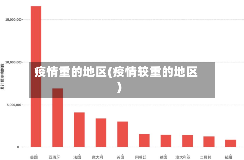 疫情重的地区(疫情较重的地区)-第2张图片