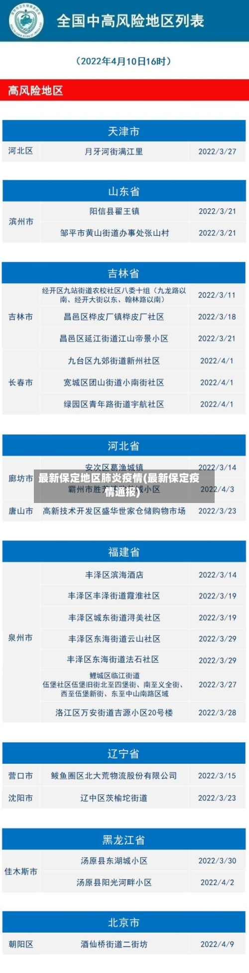 最新保定地区肺炎疫情(最新保定疫情通报)