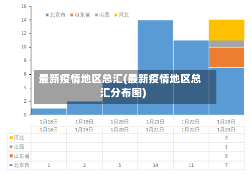 最新疫情地区总汇(最新疫情地区总汇分布图)