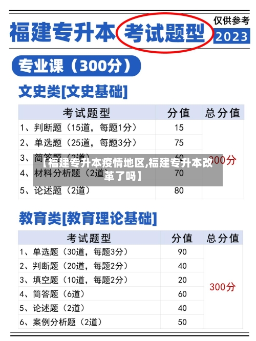 【福建专升本疫情地区,福建专升本改革了吗】-第3张图片