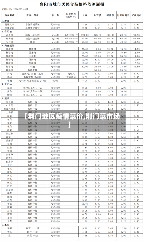 【荆门地区疫情菜价,荆门菜市场】-第2张图片
