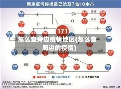 怎么查旁边疫情地区(怎么查周边的疫情)-第2张图片