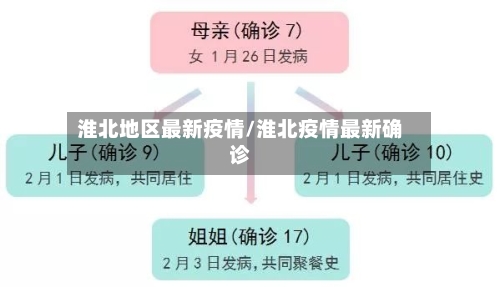 淮北地区最新疫情/淮北疫情最新确诊-第2张图片