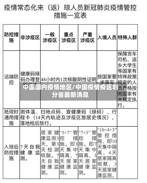 中国国内疫情地区/中国疫情疫区划分省最新消息