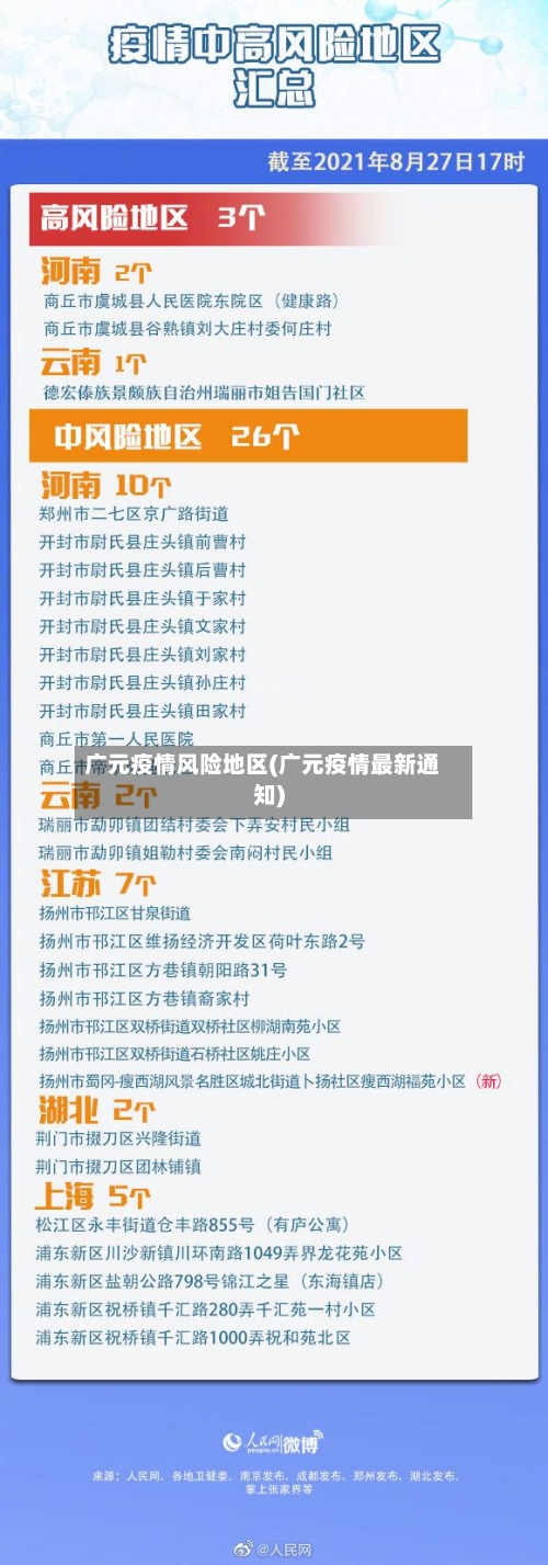 广元疫情风险地区(广元疫情最新通知)