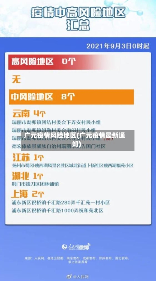 广元疫情风险地区(广元疫情最新通知)-第2张图片