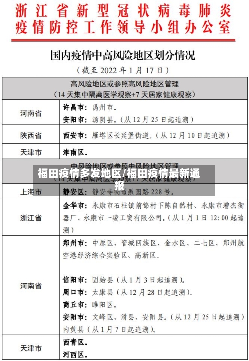 福田疫情多发地区/福田疫情最新通报-第2张图片