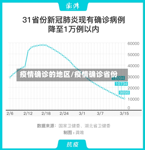 疫情确诊的地区/疫情确诊省份-第3张图片