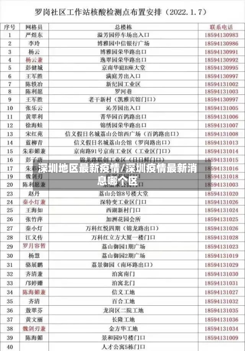 深圳地区最新疫情/深圳疫情最新消息哪个区
