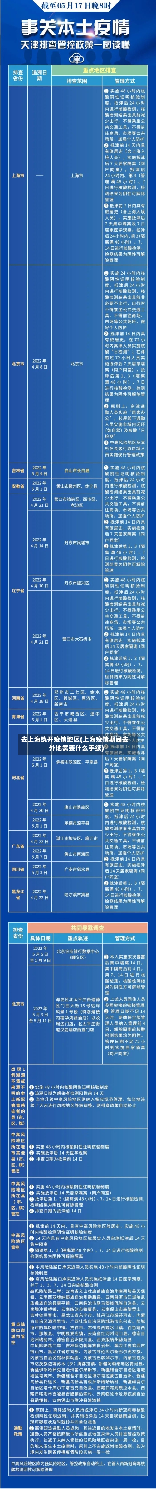 去上海绕开疫情地区(上海疫情期间去外地需要什么手续)-第2张图片