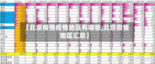 【北京疫情疫情地区有哪些,北京疫情地区汇总】