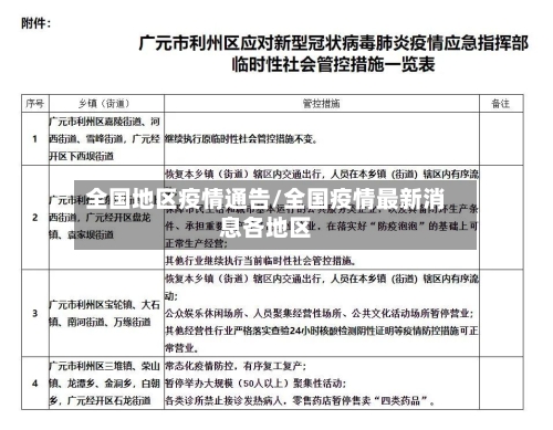 全国地区疫情通告/全国疫情最新消息各地区