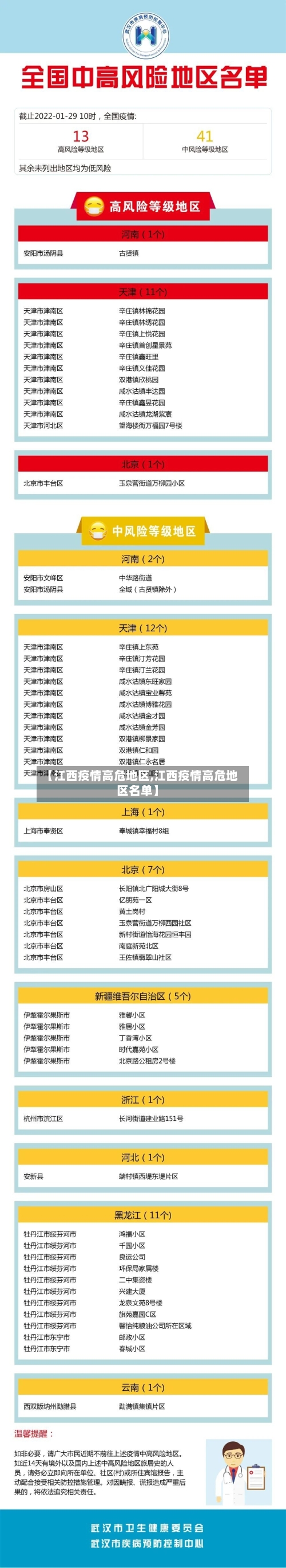 【江西疫情高危地区,江西疫情高危地区名单】-第2张图片