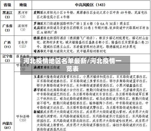 河北疫情地区名单最新/河北疫情一览表-第2张图片