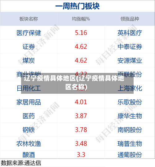 辽宁疫情具体地区(辽宁疫情具体地区名称)
