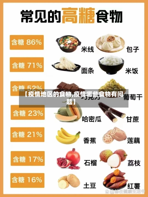 【疫情地区的食物,疫情哪些食物有问题】
