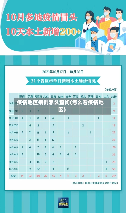 疫情地区病例怎么查询(怎么看疫情地区)-第2张图片