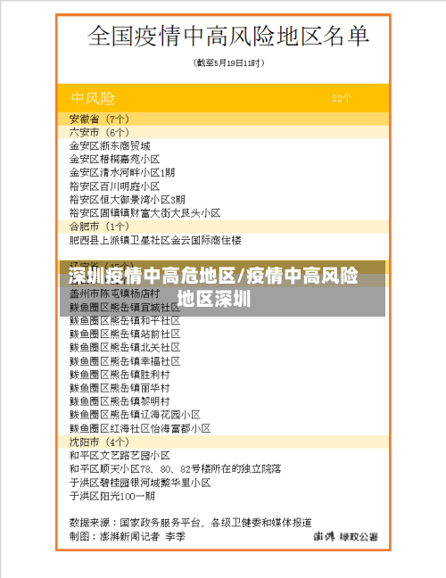 深圳疫情中高危地区/疫情中高风险地区深圳-第2张图片